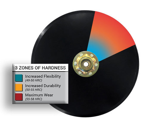 Wearparts Disc Openers